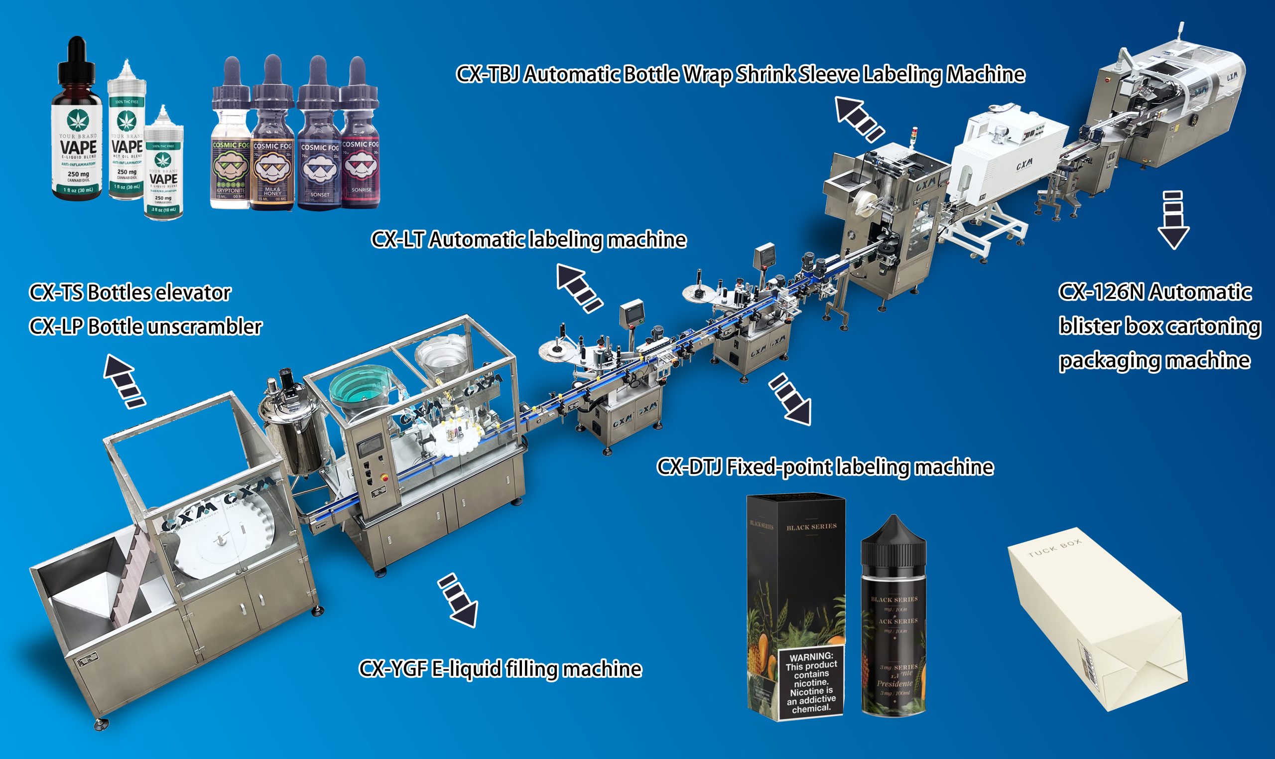 e-liquid filling production line